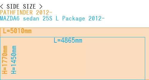 #PATHFINDER 2012- + MAZDA6 sedan 25S 
L Package 2012-